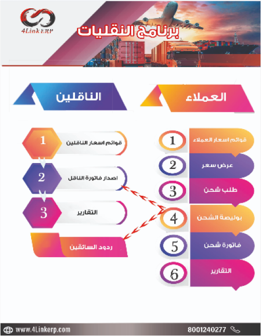 برنامج النقليات